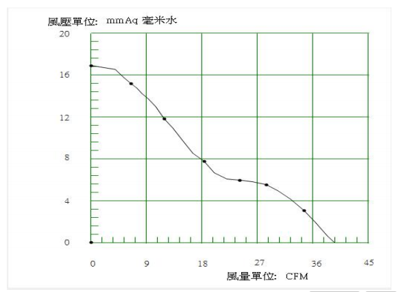 Waterproof dc fan DA6025HHV12B P-Q curve.png Waterproof dc fan DA6025HHV12B P-Q curve.png